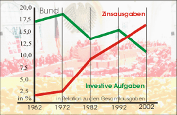 statistik